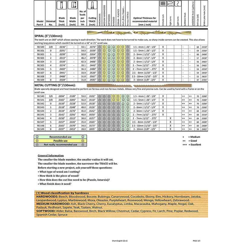 Pegas Skip Reverse Scroll Saw Pack of 12 شفرات سكرول سو (منشار خطاط) سويسريه 12 حبه