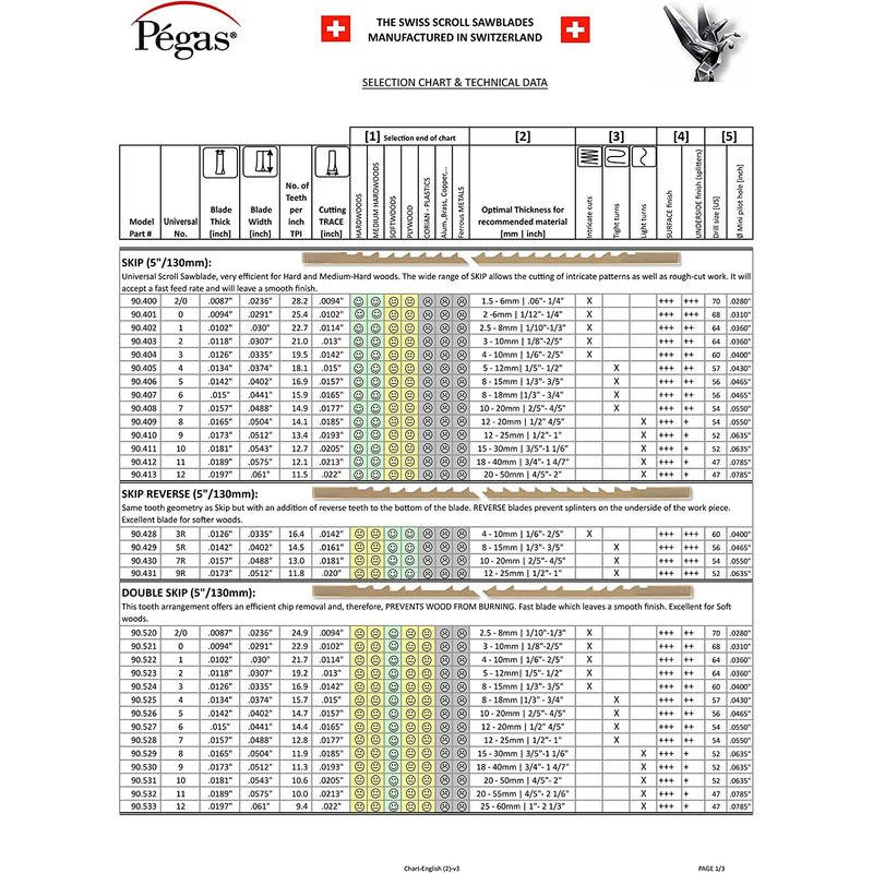 Pegas Scroll Saw blades for soft wood DOUBLE SKIP شفرات سكرول سو (منشار خطاط) سويسريه 12 حبه
