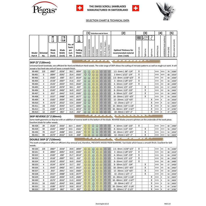 Pegas Skip Scroll Saw شفرات سكرول سو (منشار خطاط) سويسريه 12 حبه